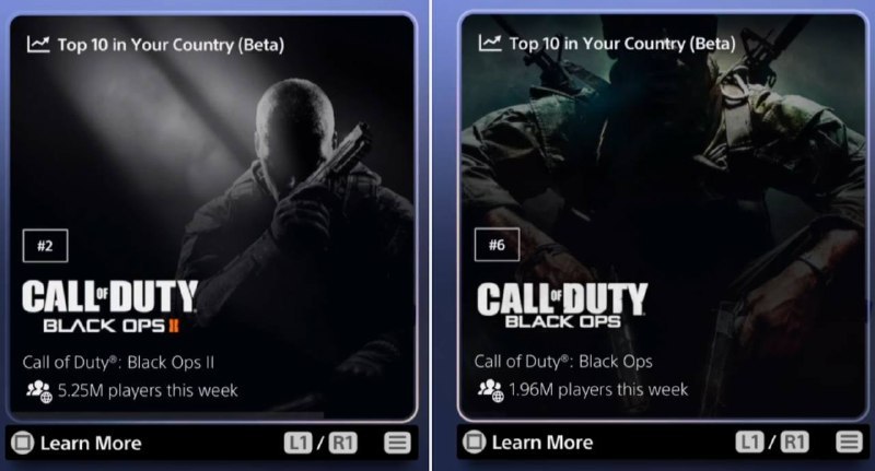 Новые порты Call of Duty: Black Ops на PS5 и PS4 привлекли более 7 млн игроков за неделю