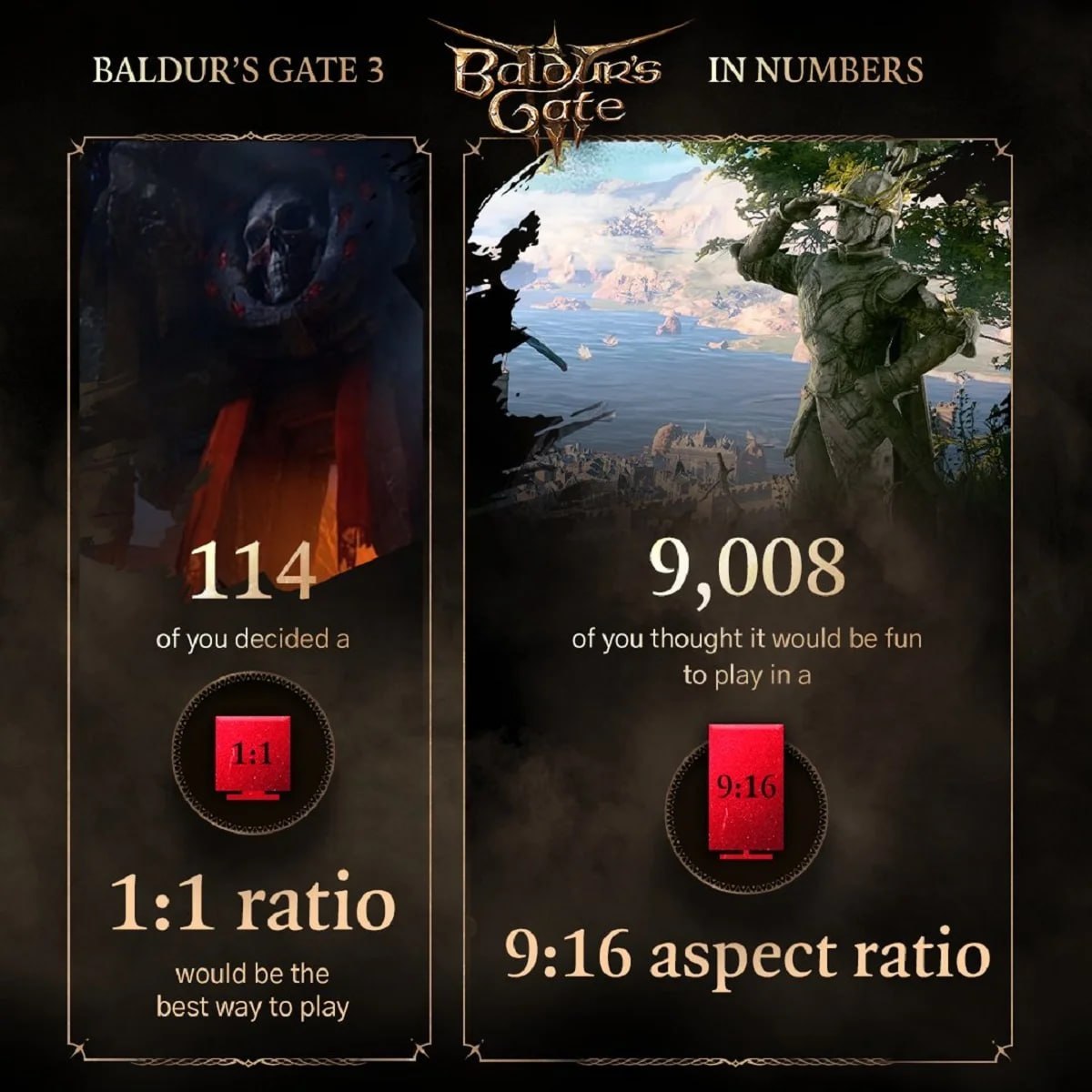 Создатели «Baldur's Gate 3» поделились свежей игровой статистикой