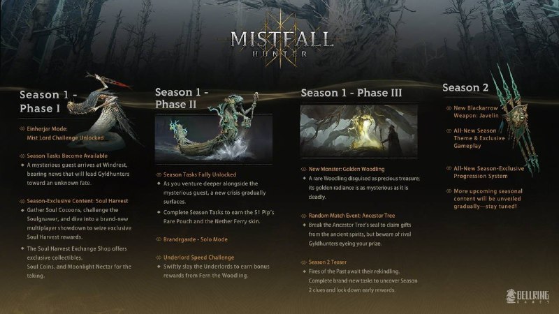 Аудитория «Mistfall Hunter» превысила один миллион человек