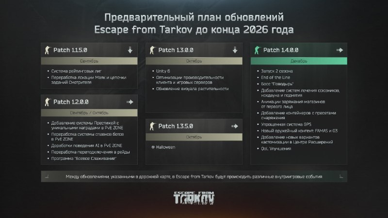 Создатели Escape from Tarkov раскрыли планы по развитию игры до конца года