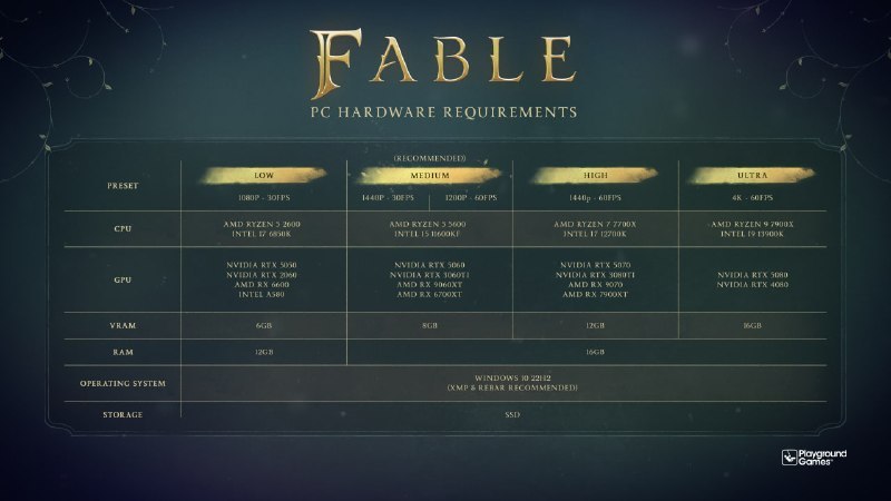 Системные требования «Fable» оказались выше ожиданий