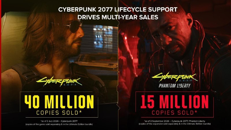CD Projekt RED отчиталась о продажах Cyberpunk 2077