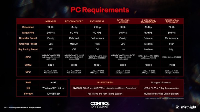 Control Resonant получила системные требования