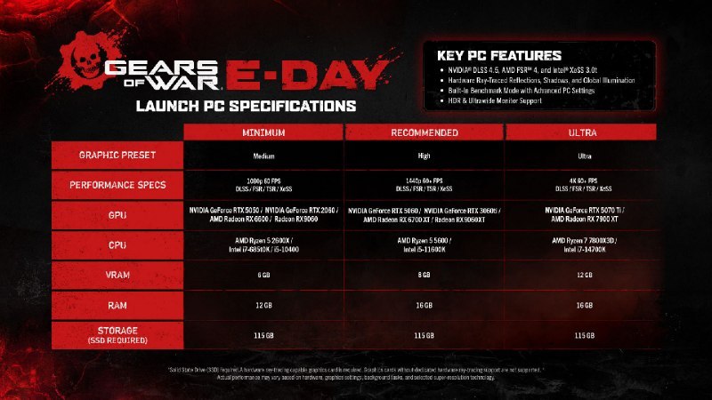 Опубликованы окончательные системные требования Gears of War: E-Day