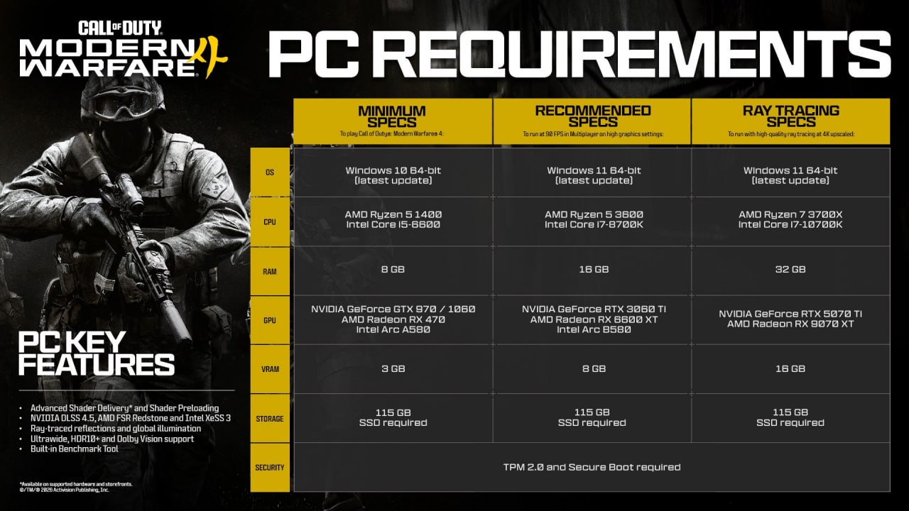 Call of Duty: Modern Warfare 4 получила трейлер PC-версии
